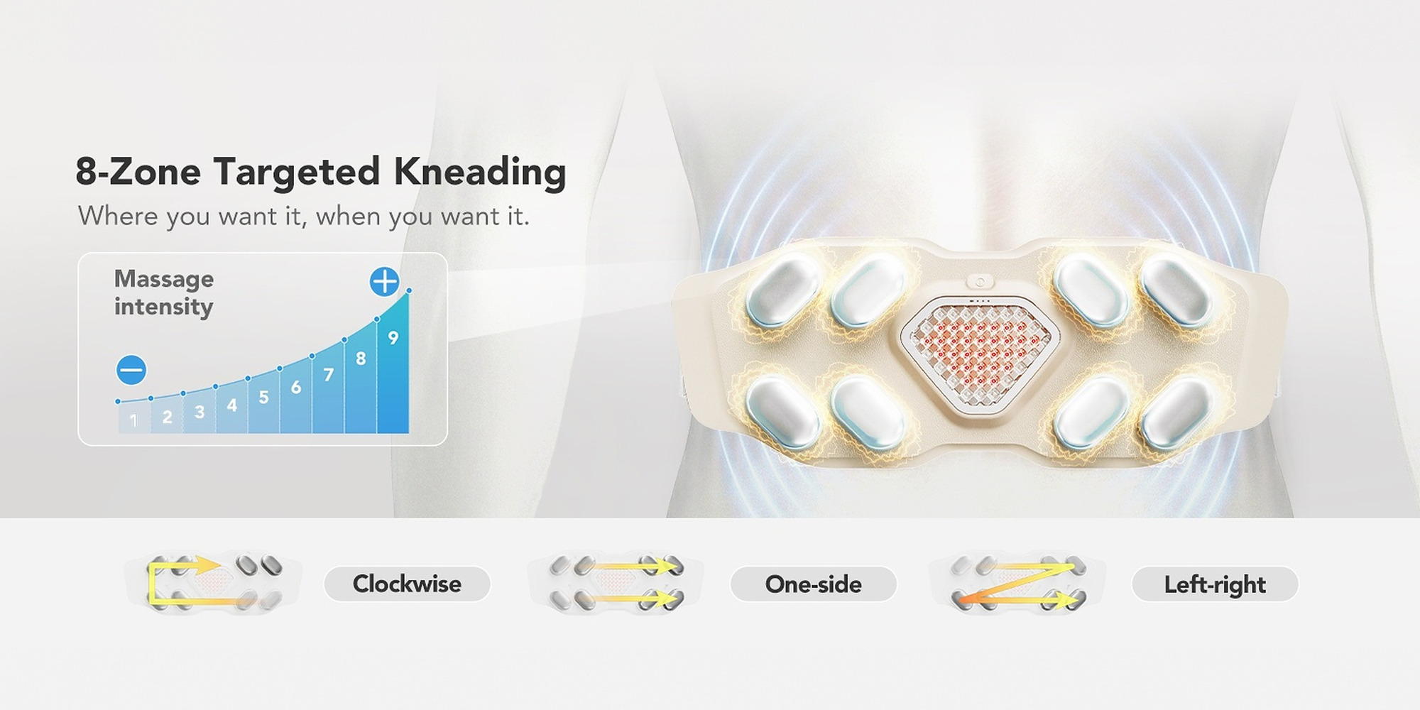 8-Zone Targeted Kneading